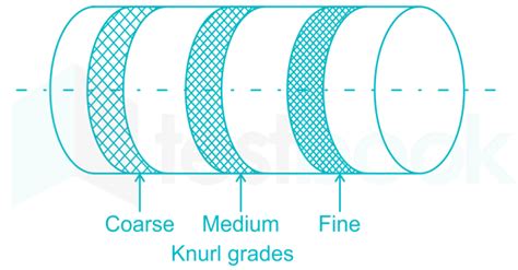 what is a medium knurl